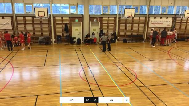 KFUM Uppsala Basket - Lobas