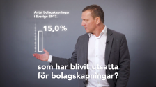 Bolagskapningar Media